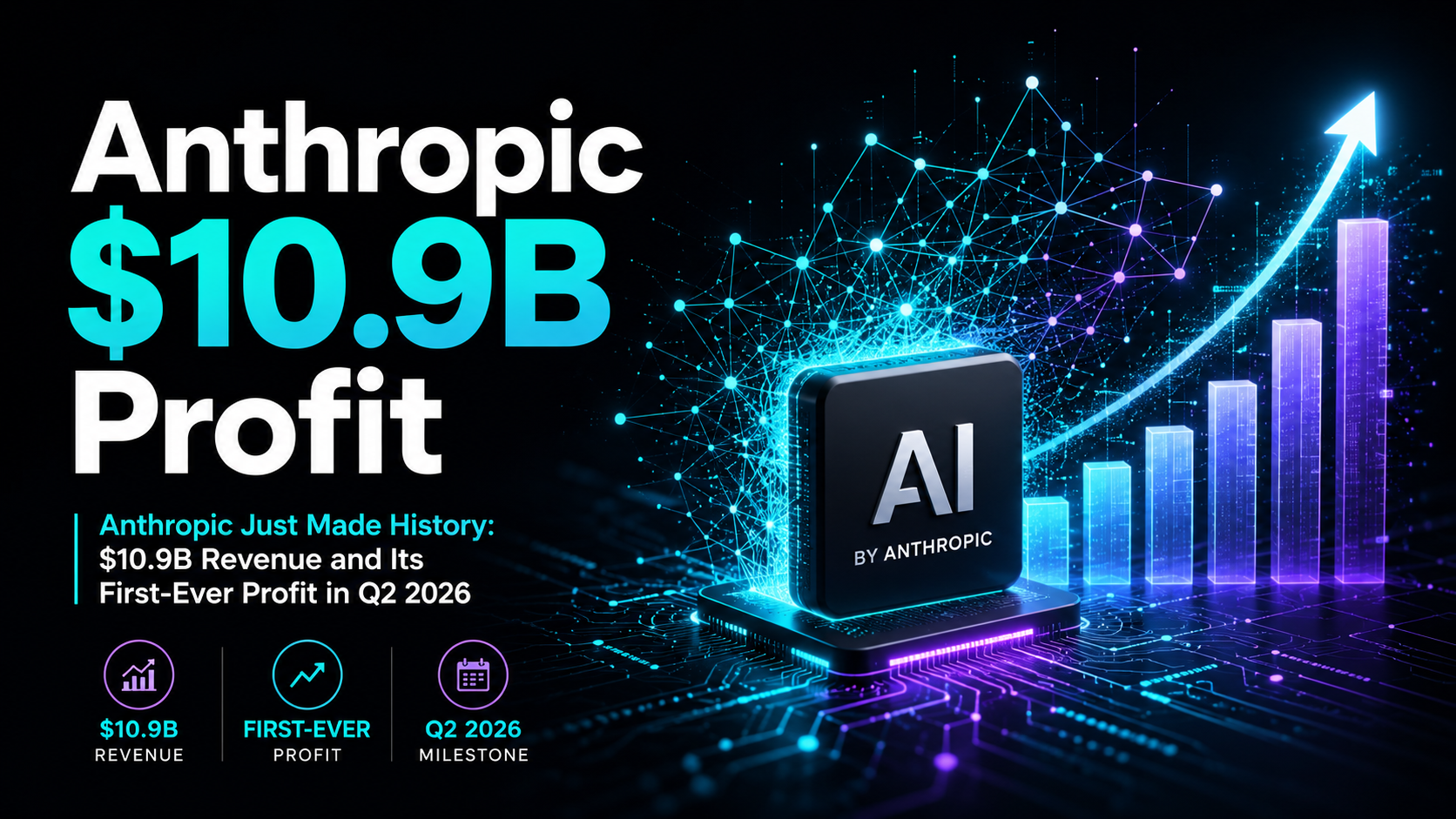 Anthropic 10.9 billion revenue first profit Q2 2026