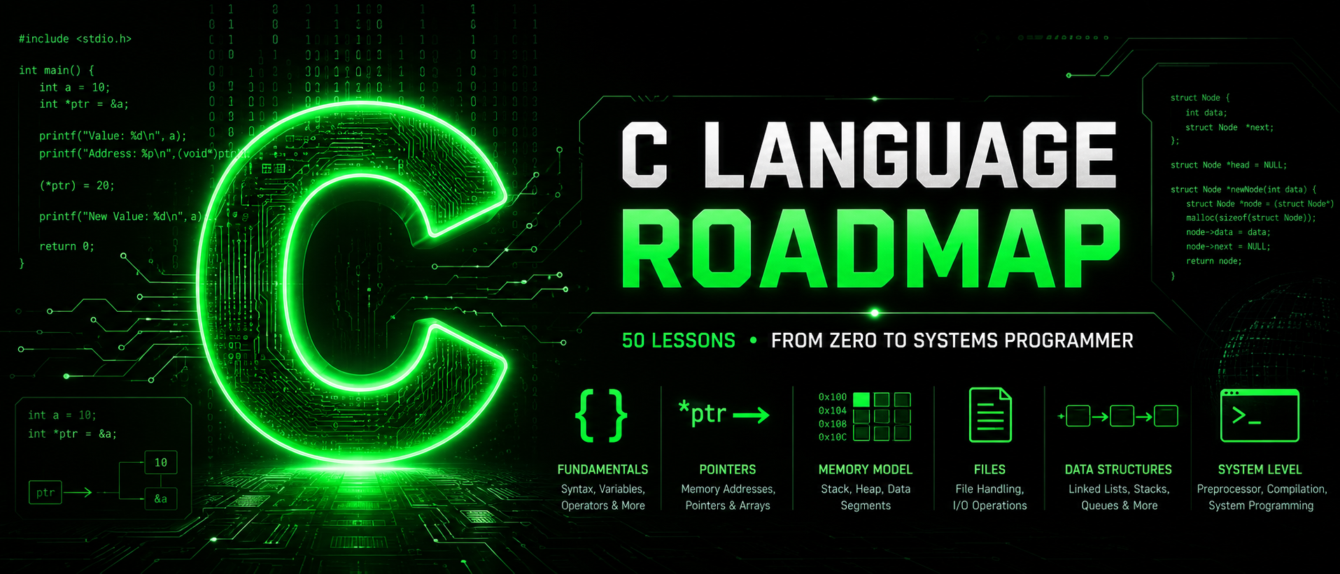 C Language Roadmap - 50 Lessons From Zero to Systems Programmer