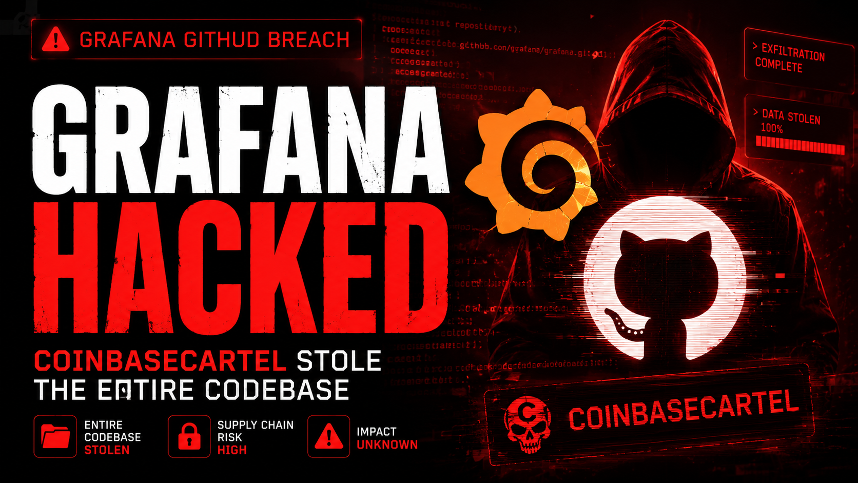 Grafana GitHub hacked CoinbaseCartel supply chain attack 2026