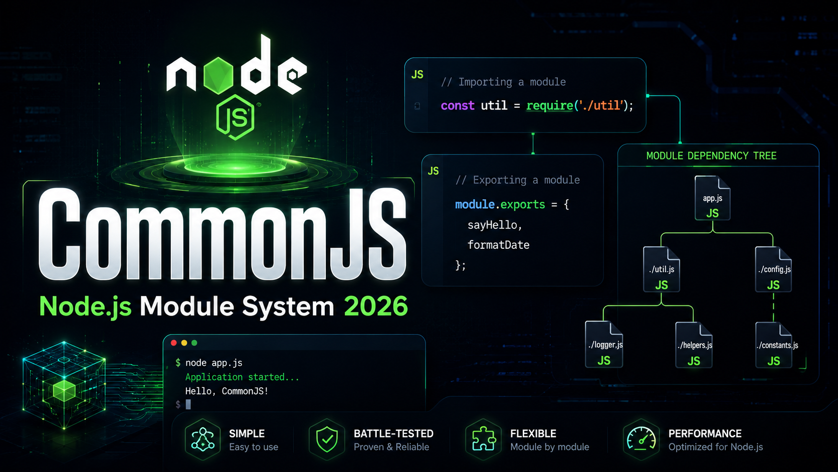 CommonJS require Node.js Module System 2026