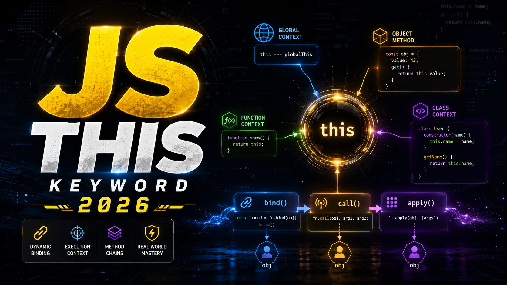 JavaScript this Keyword 2026 Binding Rules Tutorial