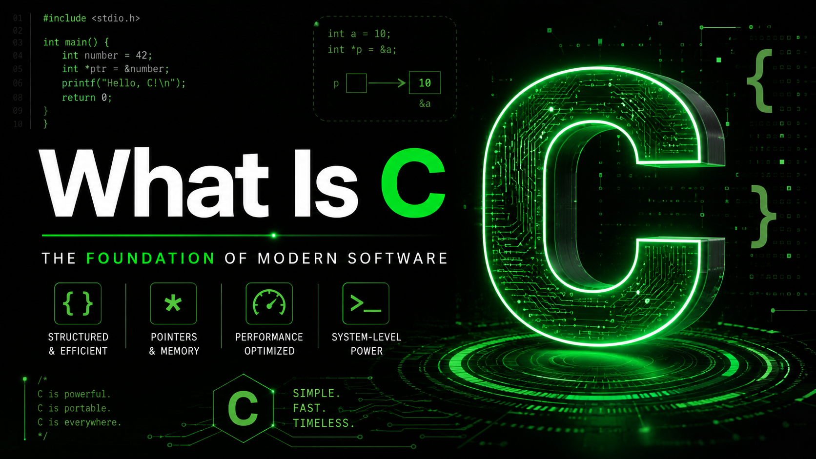 What Is C Programming Language - Complete Beginner Guide 2026