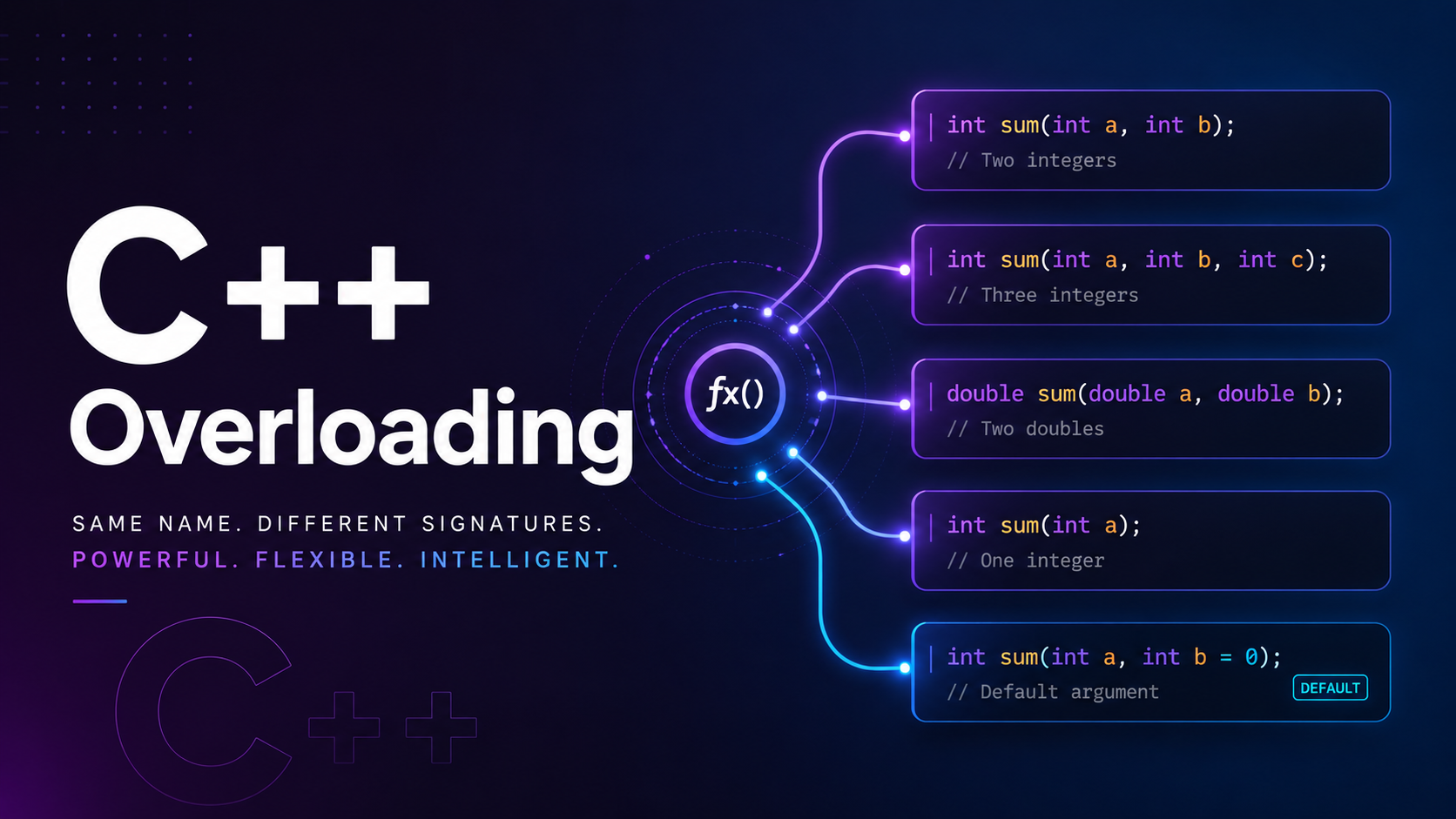 C++ function overloading default arguments tutorial