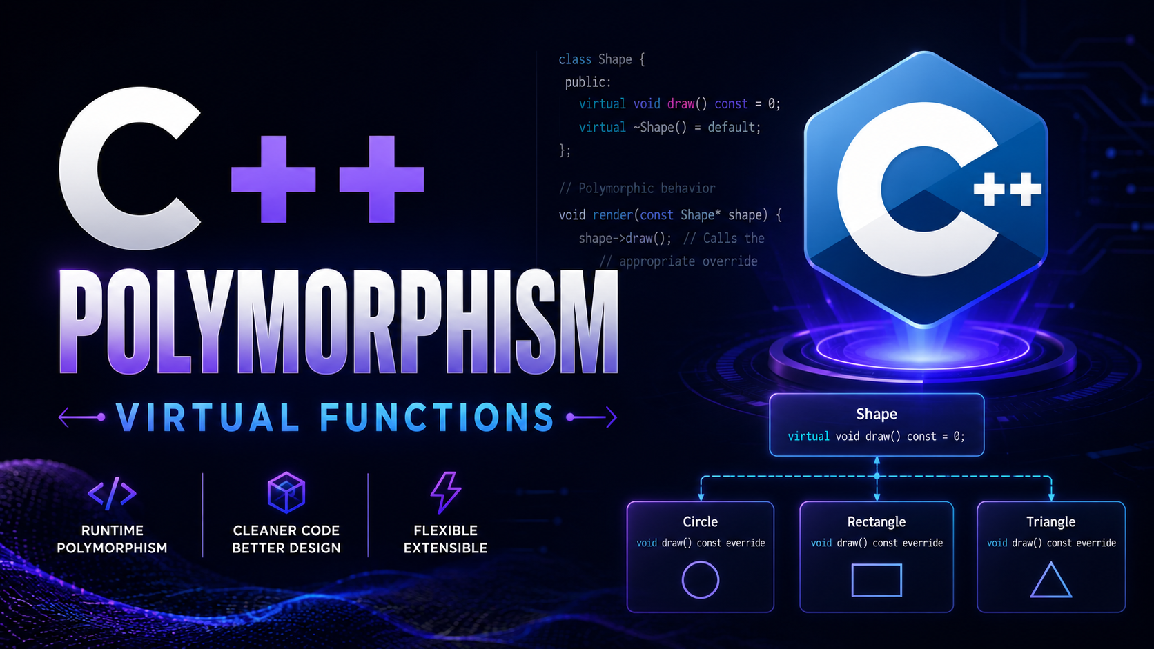 C++ Virtual Functions and Polymorphism Complete Guide