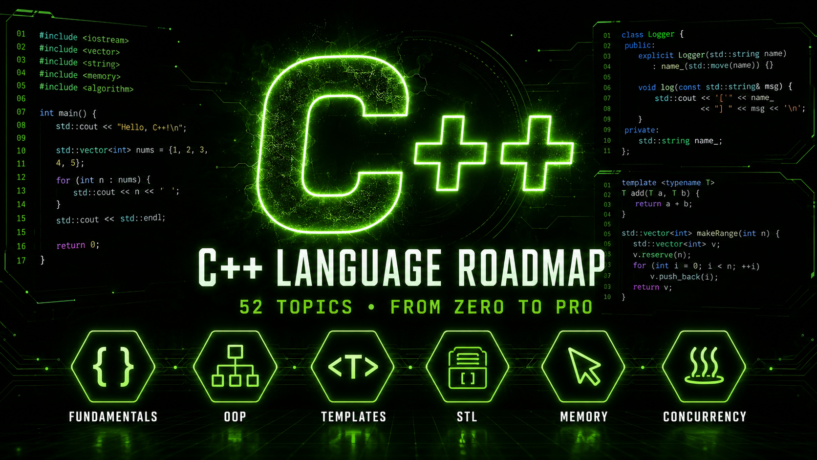 C++ Roadmap - From Zero to Pro