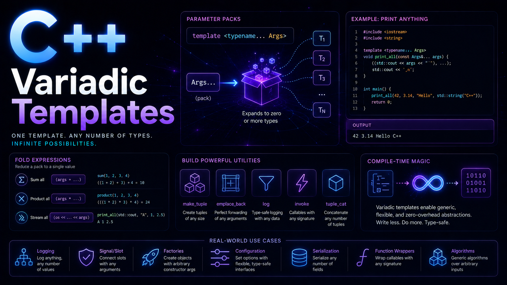 C++ variadic templates parameter packs and fold expressions guide